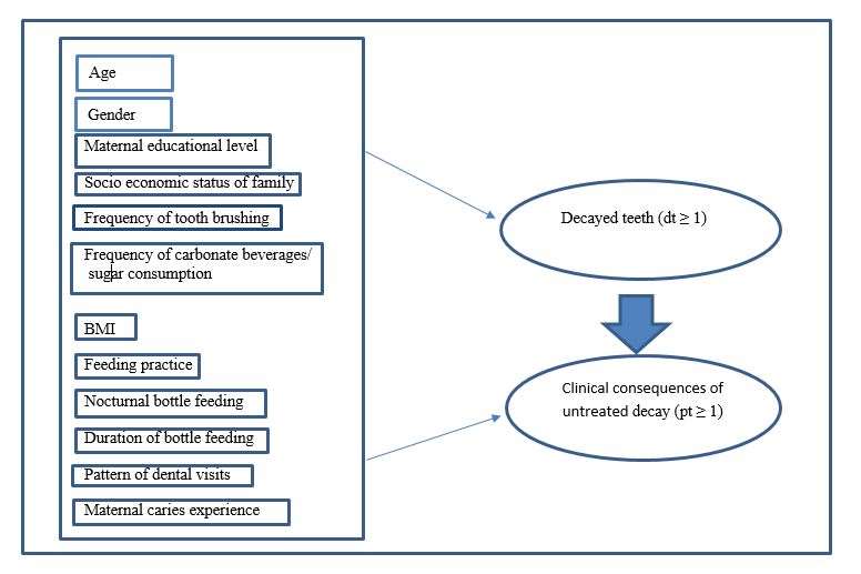 Conceptual research framework of the study.