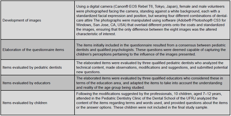 : Description of the instrument’s development steps for assessing the perception of child patients regarding the appearance
of pediatric dentists