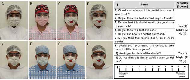 : Materials used in the questionnaire application: A: All-white attire image (control); B: Printed coat and cap,
colorful face mask; C: Printed coat, cap, and face mask; D: White coat and cap, printed face mask (female
professional); E (control): All-white attire; F: Printed coat and cap, colorful face mask; G: Printed coat, cap, and
face mask; H: White coat and cap, printed face mask (male professional); I: Nine- item questionnaire used in the
presentation of the images; J: Visual Analog Scale (VAS) * Items with a negative indication, where the inversion
of the score was made.