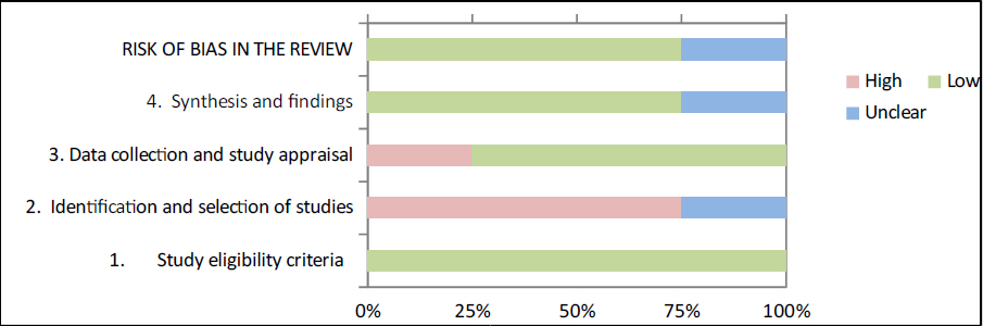 Journal of Clinical Pediatric Dentistry (JOCPD)