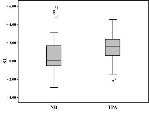 . Loss of space in the study groups.