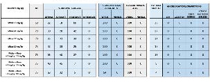 Retrospective Comparisons of the Efficacy and Safety of Variable
dosing of Midazolam with and without Meperidine for Management
of Varying Levels of Anxiety of Pediatric Dental Patients: 35 years of
Sedation Experience figure 1