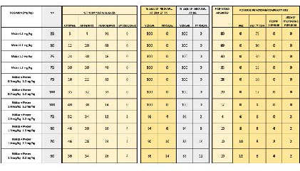 Retrospective Comparisons of the Efficacy and Safety of Variable
dosing of Midazolam with and without Meperidine for Management
of Varying Levels of Anxiety of Pediatric Dental Patients: 35 years of
Sedation Experience figure 3