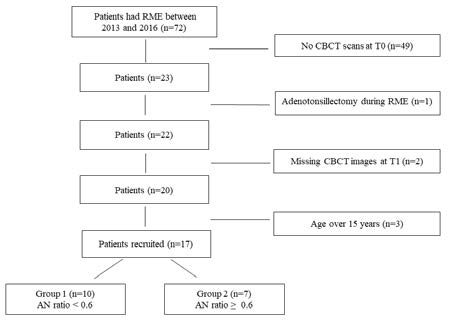 : Flowchart of patient selection