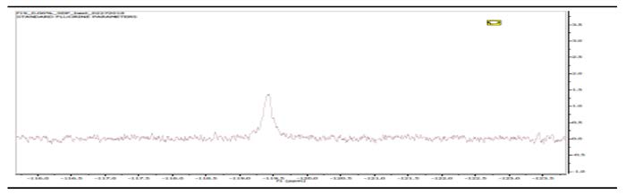 . Expanded 0.06% peak. The broad peak is due to fluorine binding to media components which is further evaluated below.
