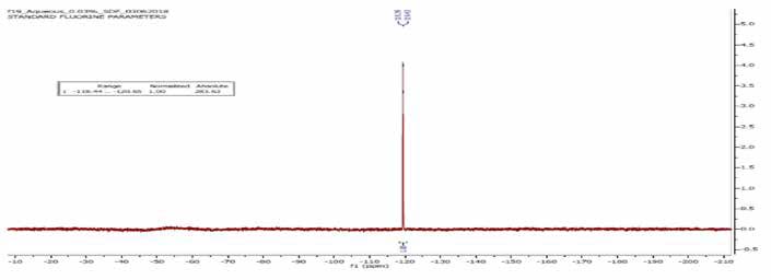 : 0.03% SDF in H20