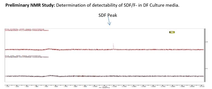 . Two standard qualitative NMR plots are shown to assess background fluoride in DF medium. The upper plot is 0.06%
(3.72mM) SDF in DF media. A single small fluoride peak can be seen at -120ppm position (see arrow).The lower black line is
a plot of DF media without any SDF showing no fluorine peak at –120 ppm or elsewhere in this expanded plot.