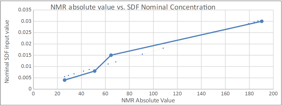 Temporal Exposure of Dermal Fibroblasts to Silver Diamine Fluoride and Fluorine NMR Quantitation figure 15