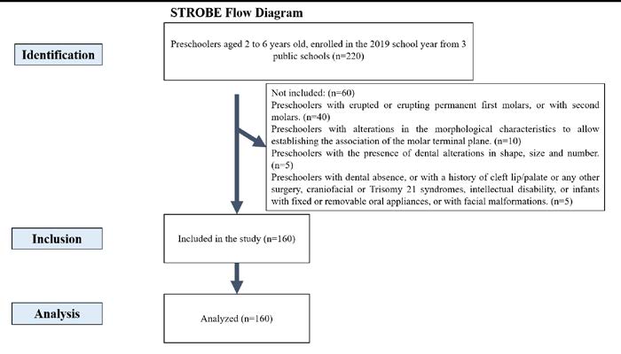 Flow chart to obtain the final sample.