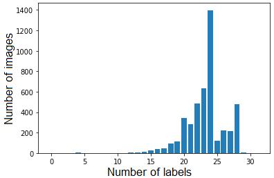 Distribution of number of labels on an image