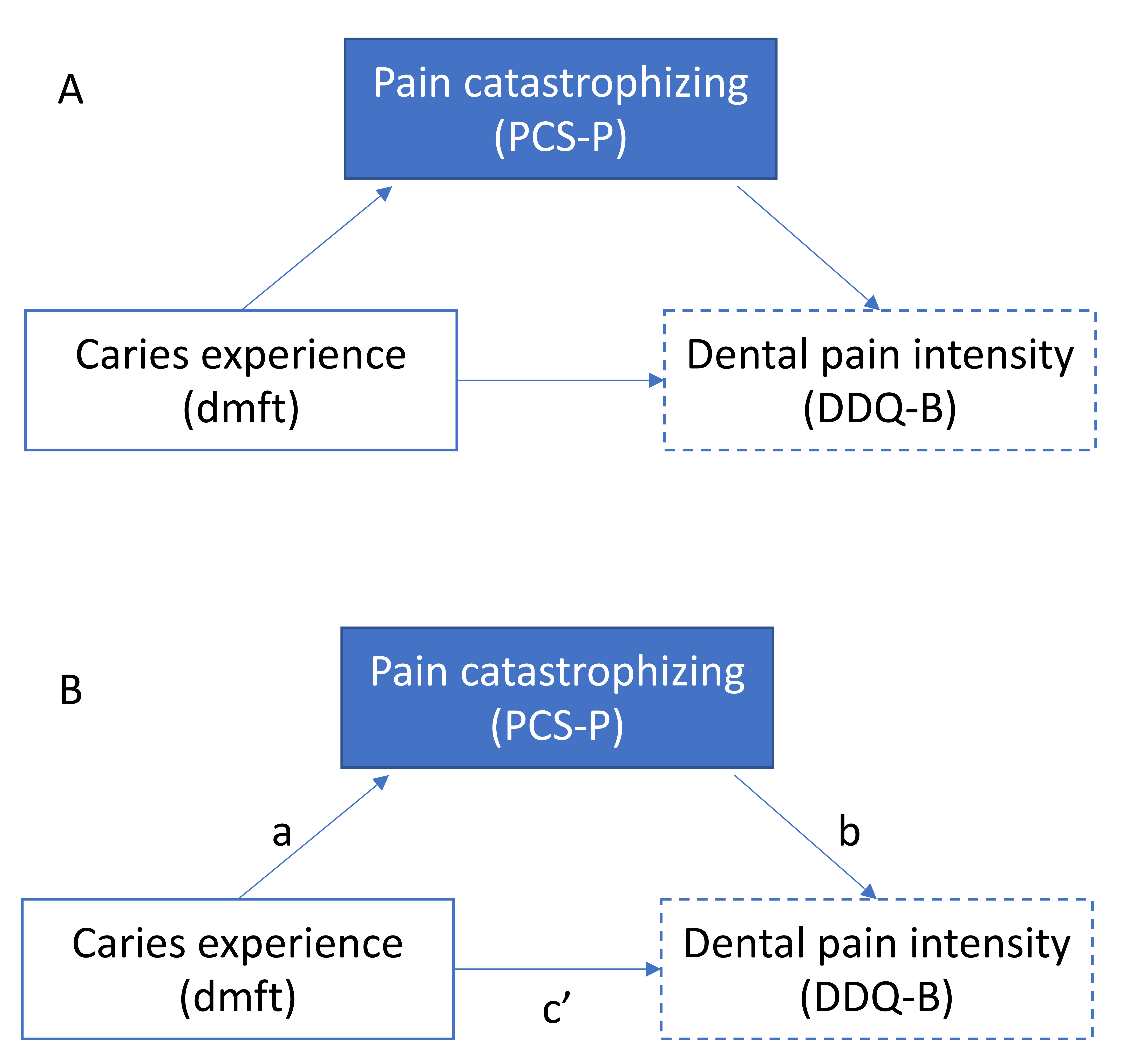 Journal of Clinical Pediatric Dentistry (JOCPD)