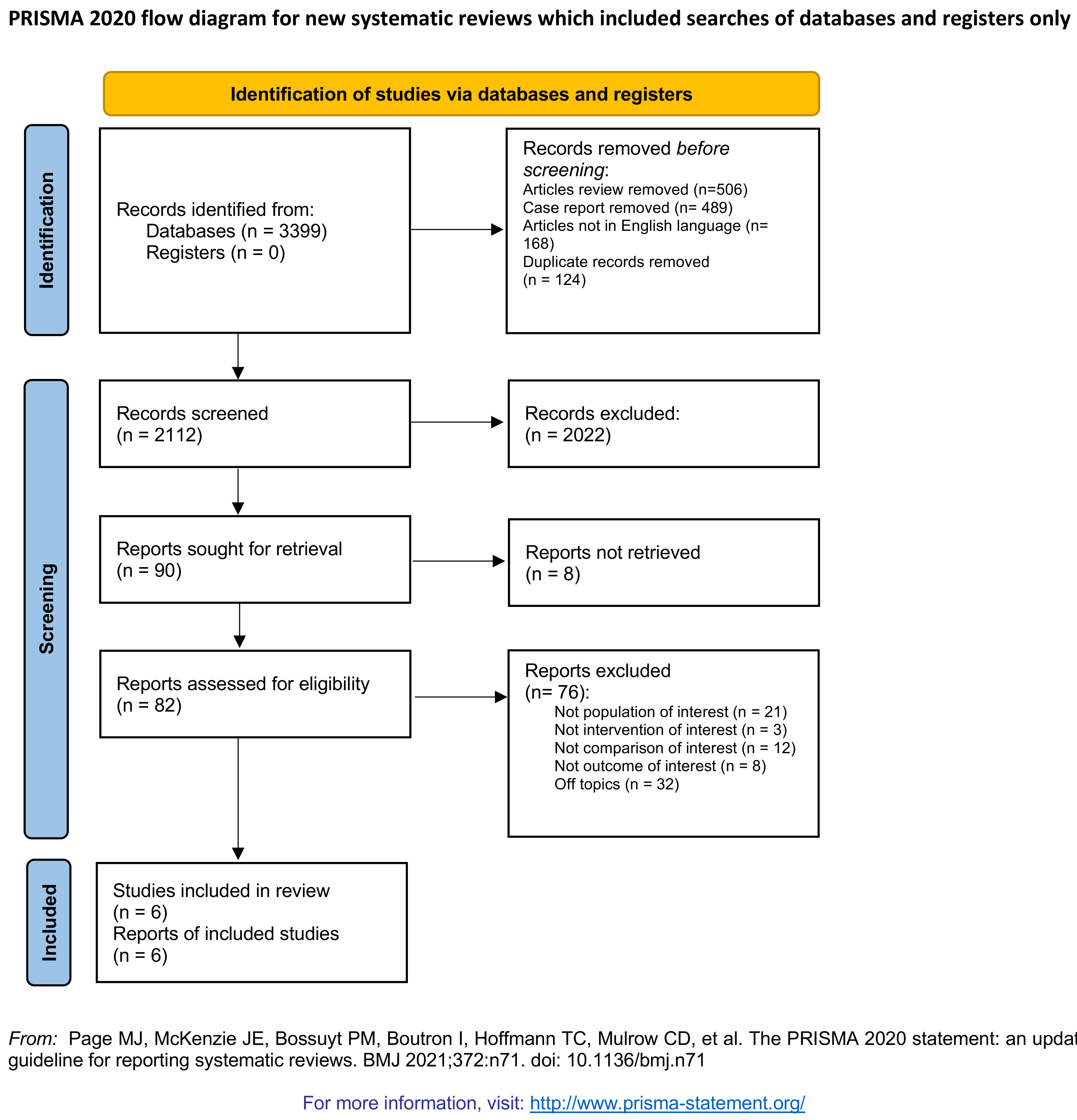 Evaluation of 21-Numbered Circle and 10-Centimeter Horizontal Line Visual Analog  Scales for Physician and Parent Subjective Ratings in Juvenile Idiopathic  Arthritis