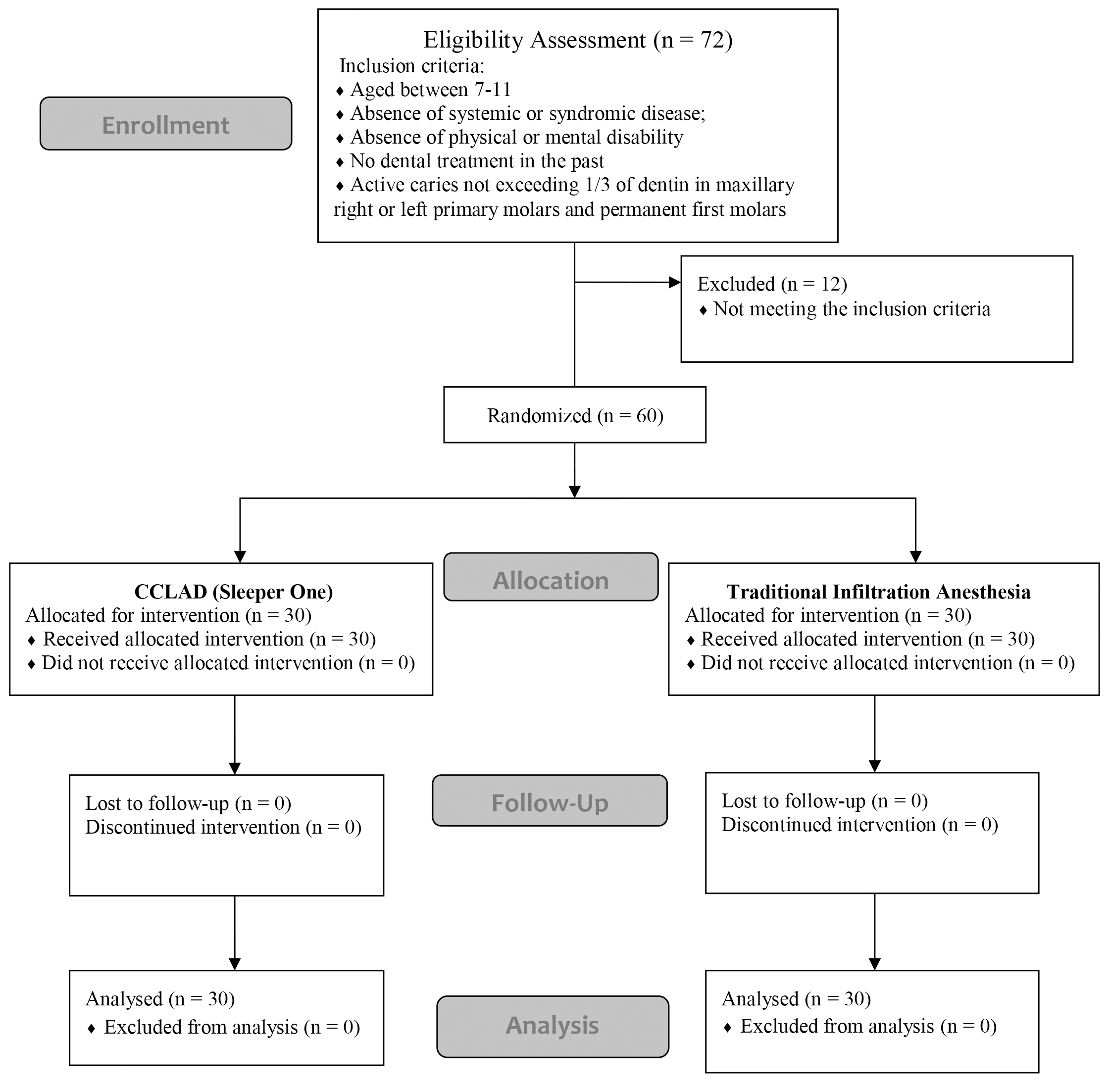 Journal of Clinical Pediatric Dentistry (JOCPD)