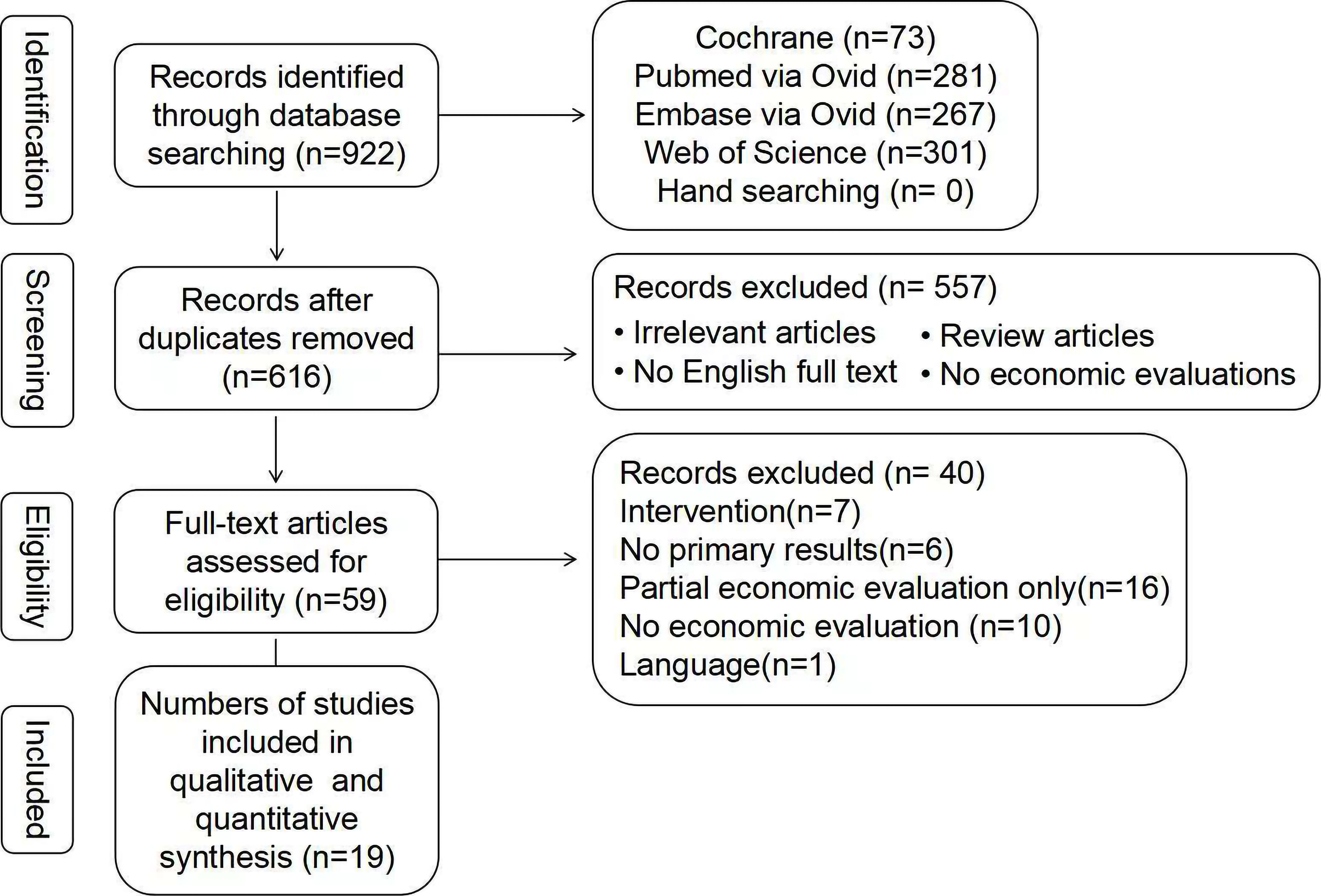 Study flow diagram for the selection of the articles.