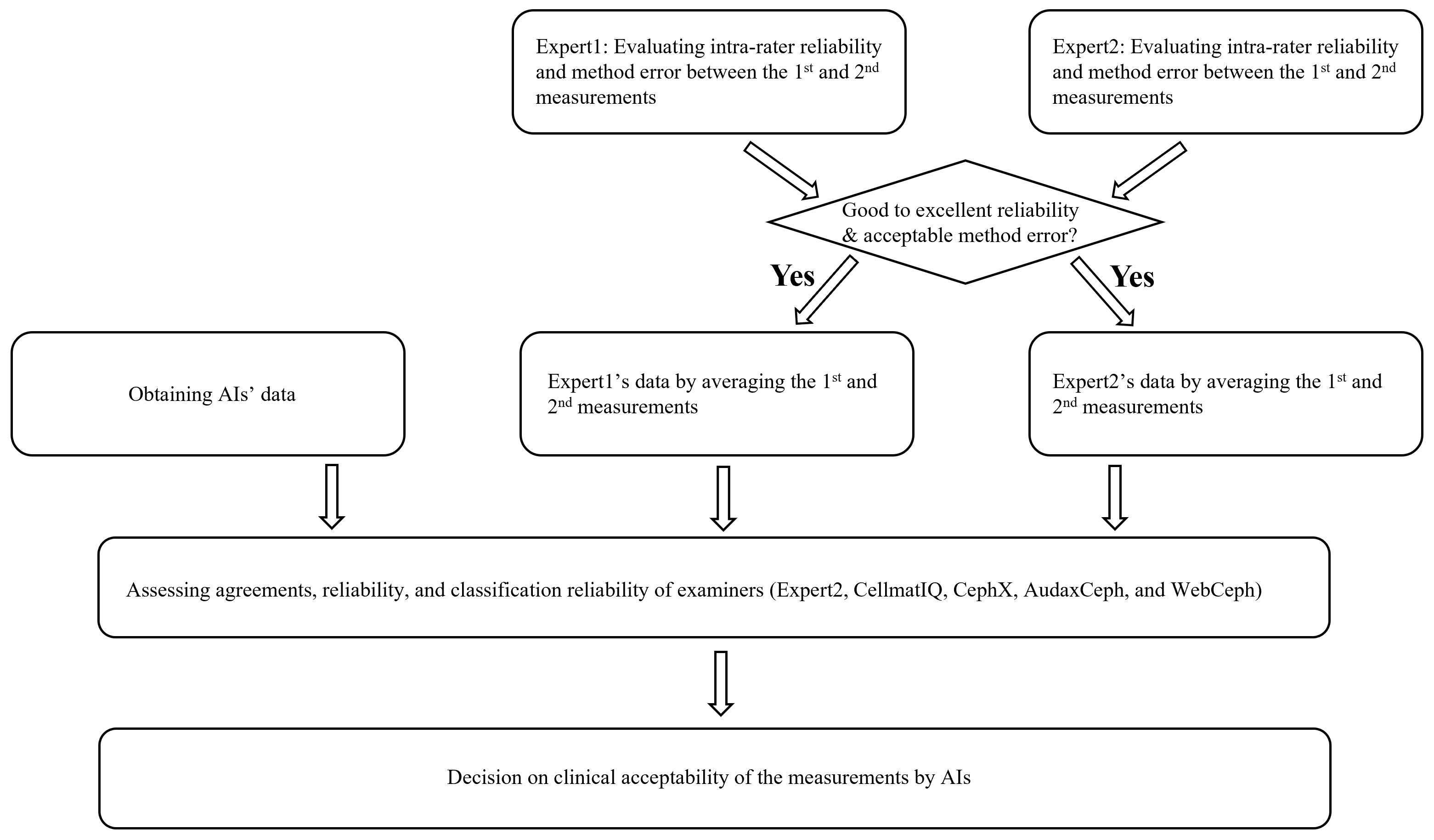 A flow chart summarizing the study design. AI: artificial
intelligence.