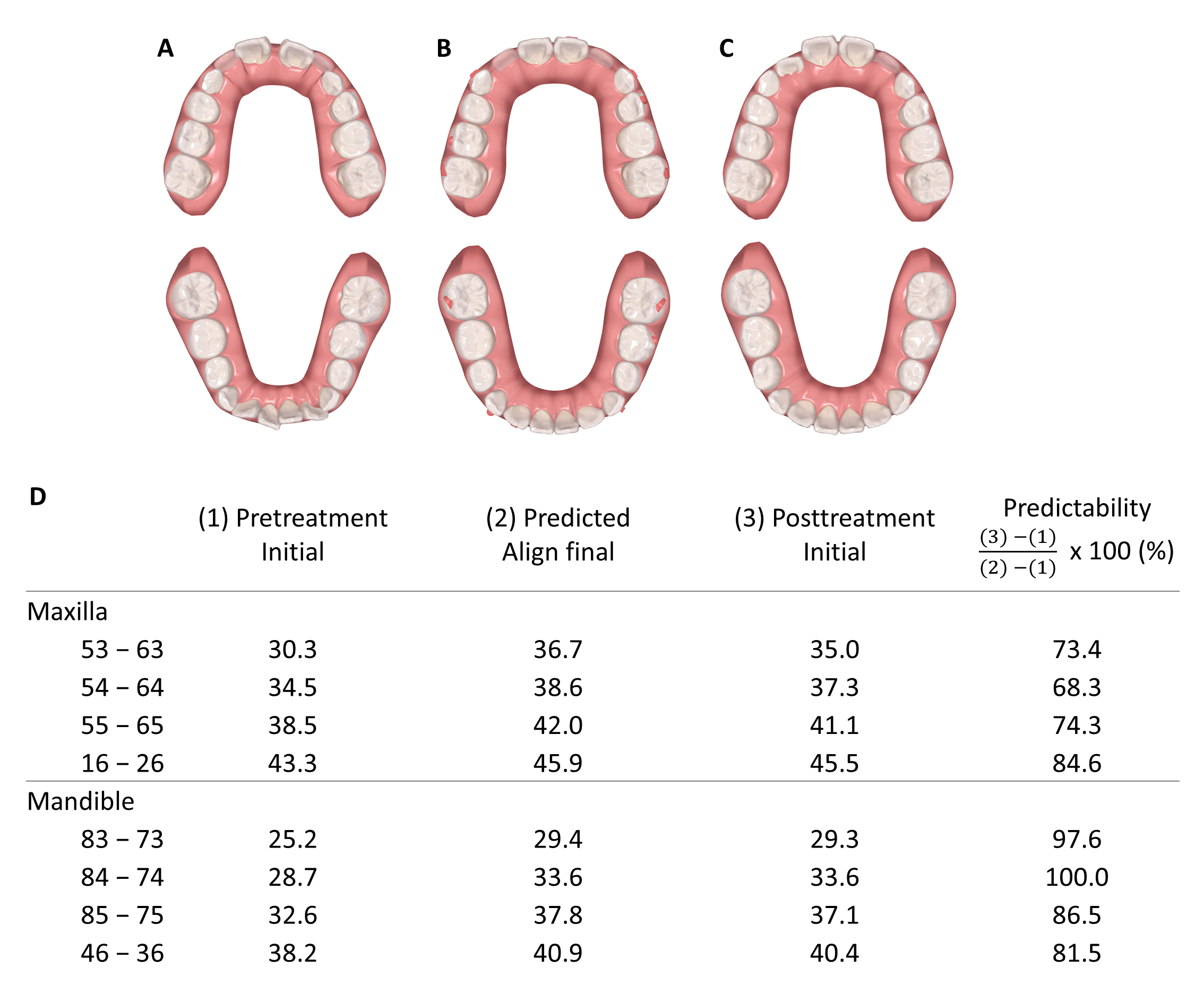 Journal of Clinical Pediatric Dentistry (JOCPD)