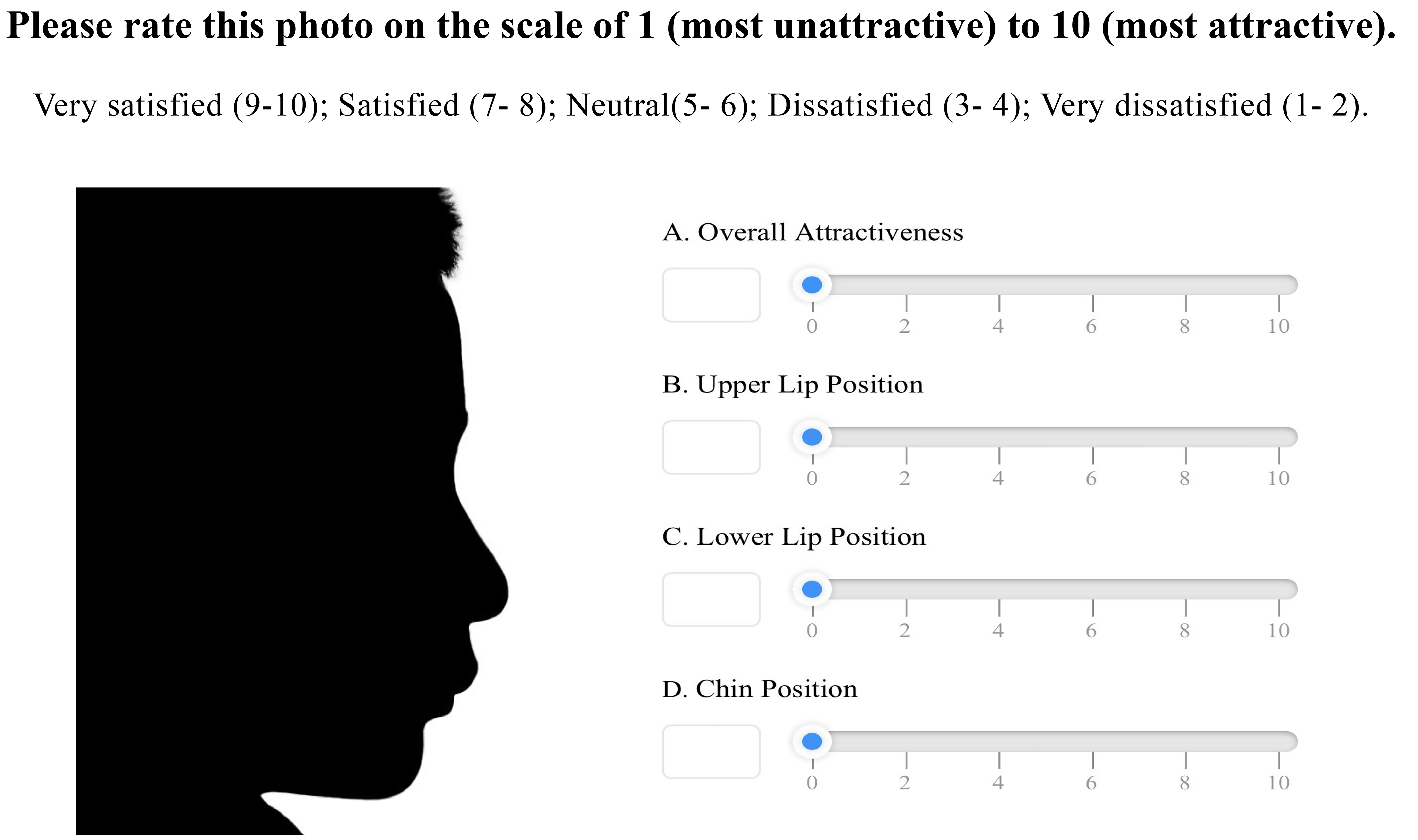 Example of the questionnaire’s questions. Each evaluator was
asked to rate each esthetic item to indicate the intensity of facial beauty.