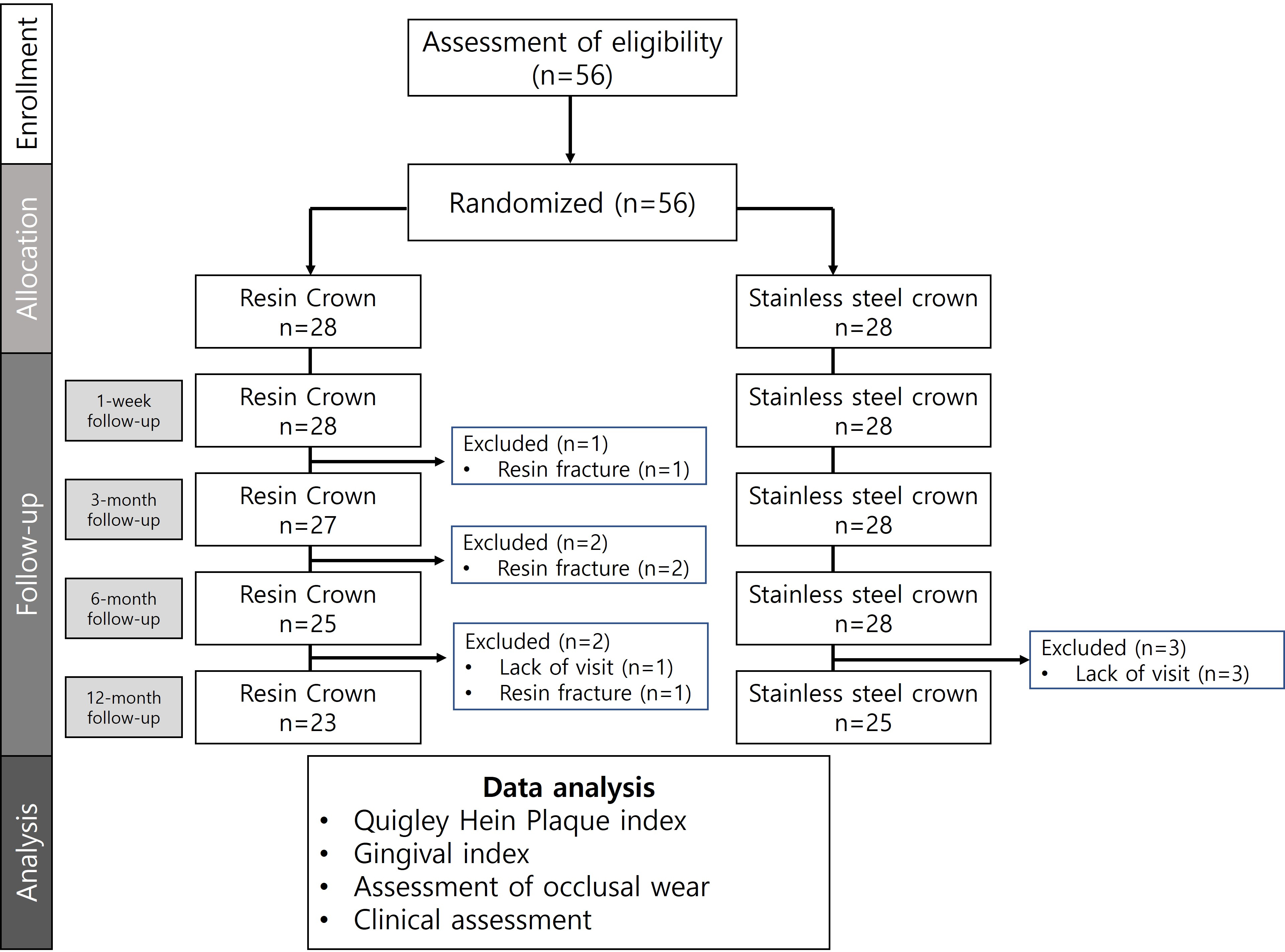 Consort flow diagram.