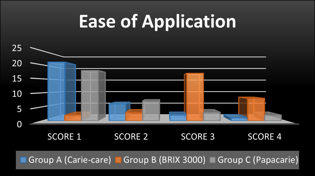 Ease of application.
