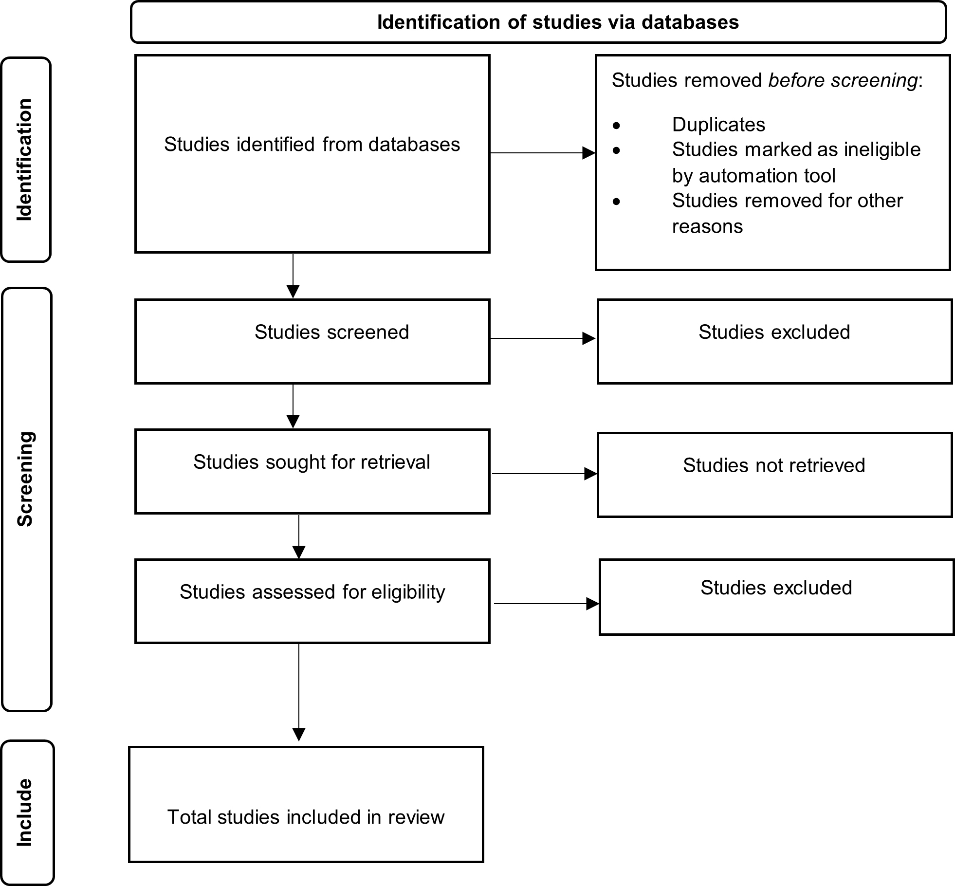 The study selection process.
