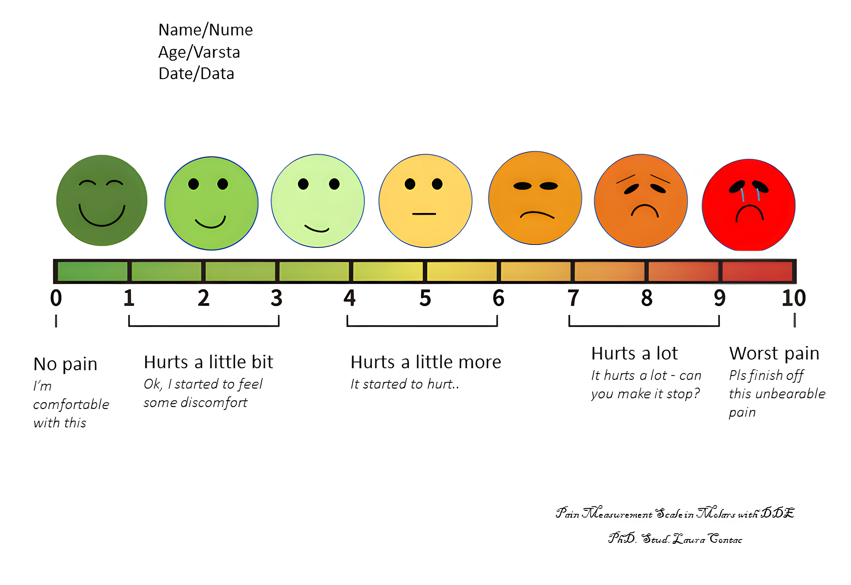 Wong-Baker visual scale adapted and explained in simplified 
terms suitable for children aged 5 to 8 years.