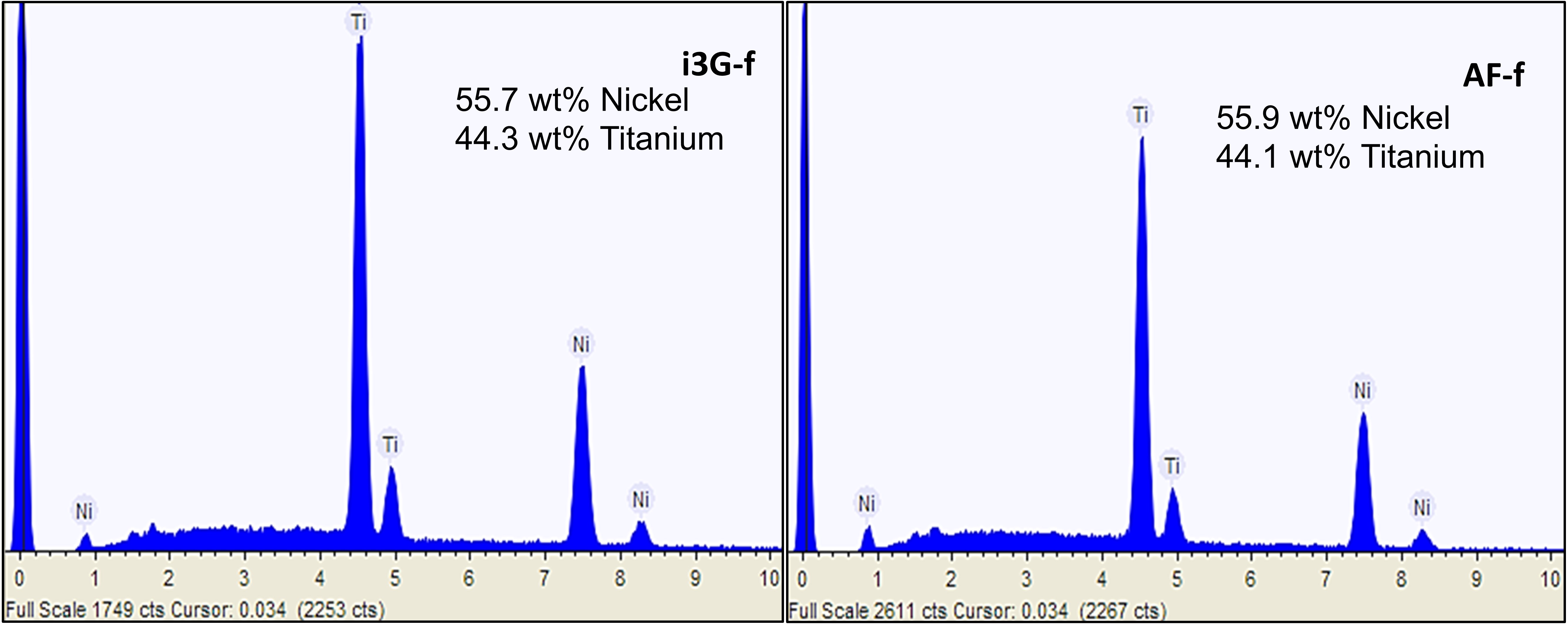 EDS representative spectrums of both files. Only nickel and
titanium were detected. i3G-f: i3 Gold deciduous teeth rotary files; AF-f: AF
baby rotary files.
