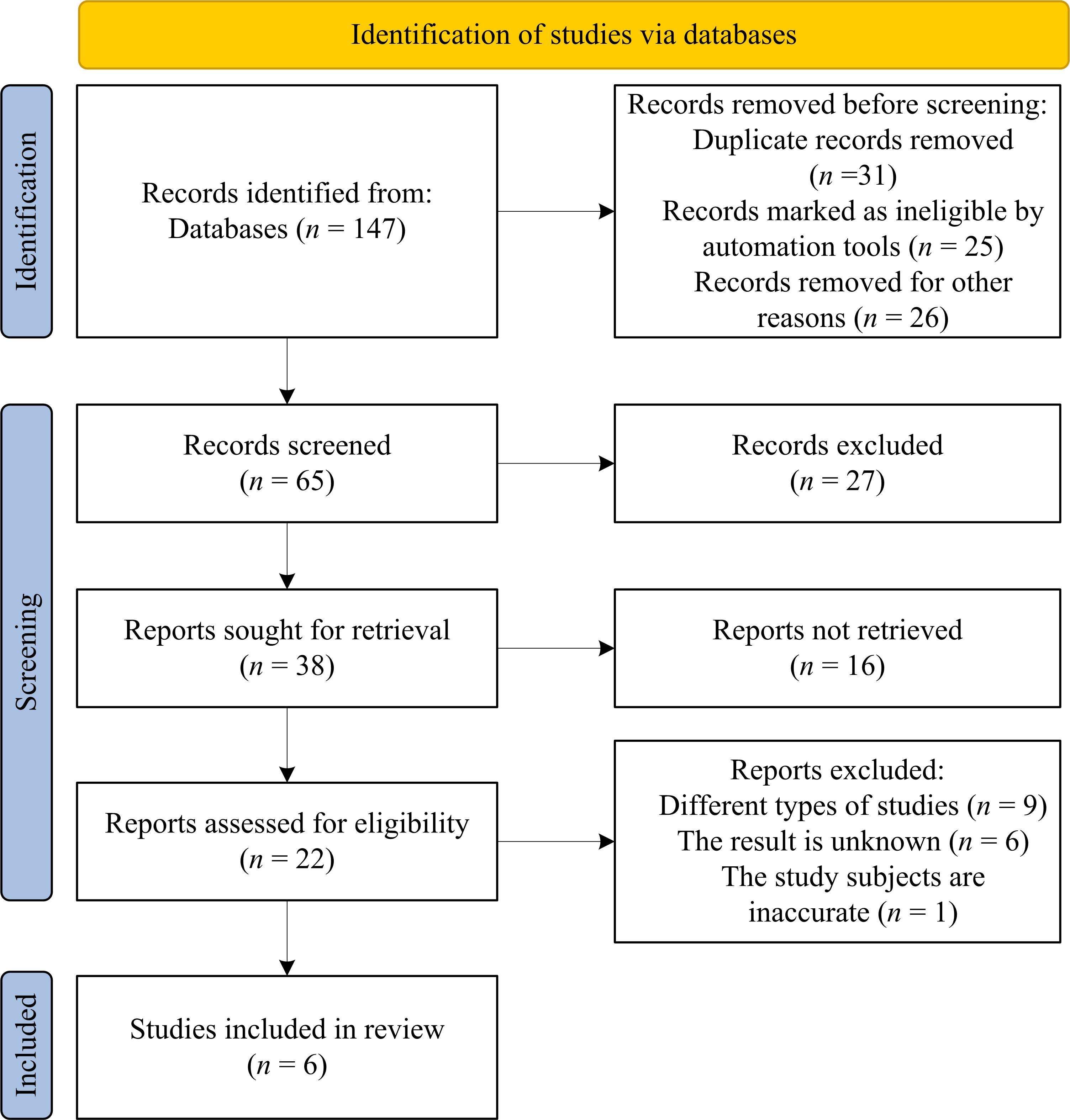 Flowchart of article retrieval process.