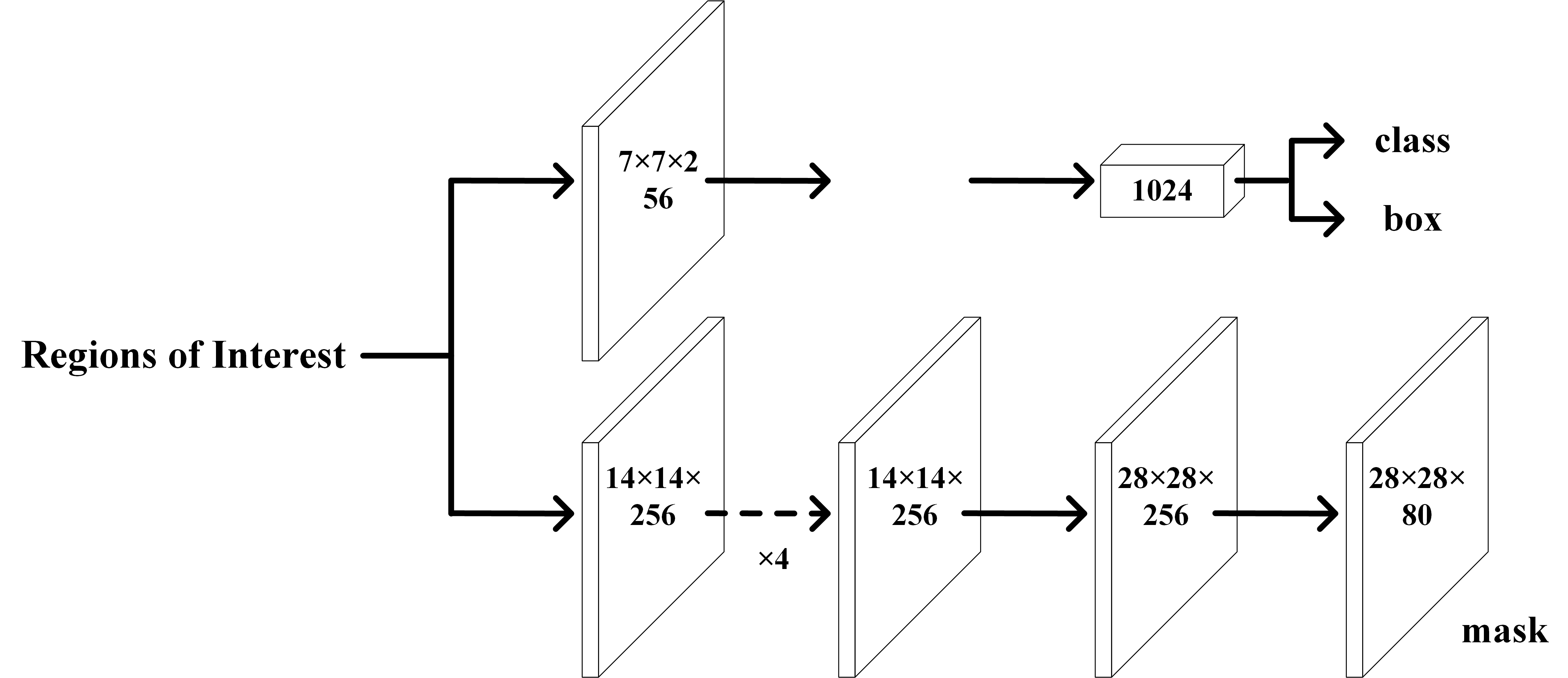 Prediction branch.