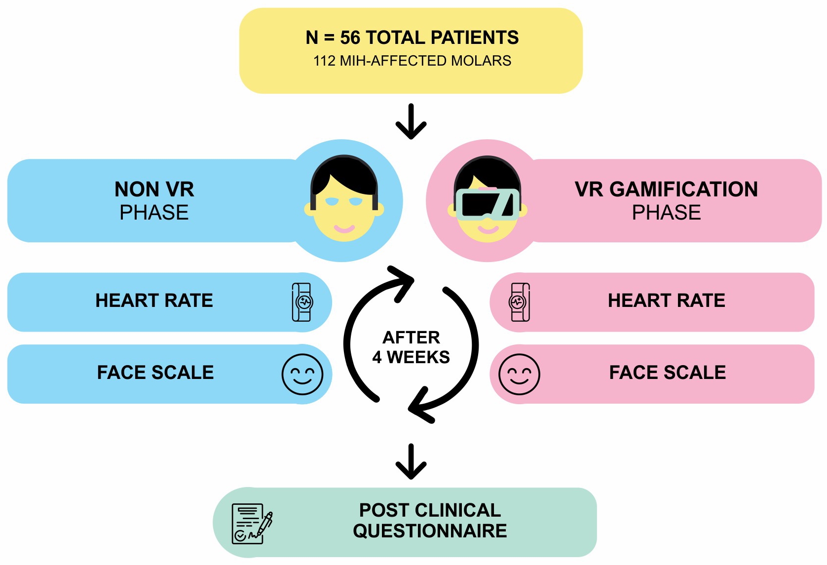 Research protocol. VR: Virtual Reality.