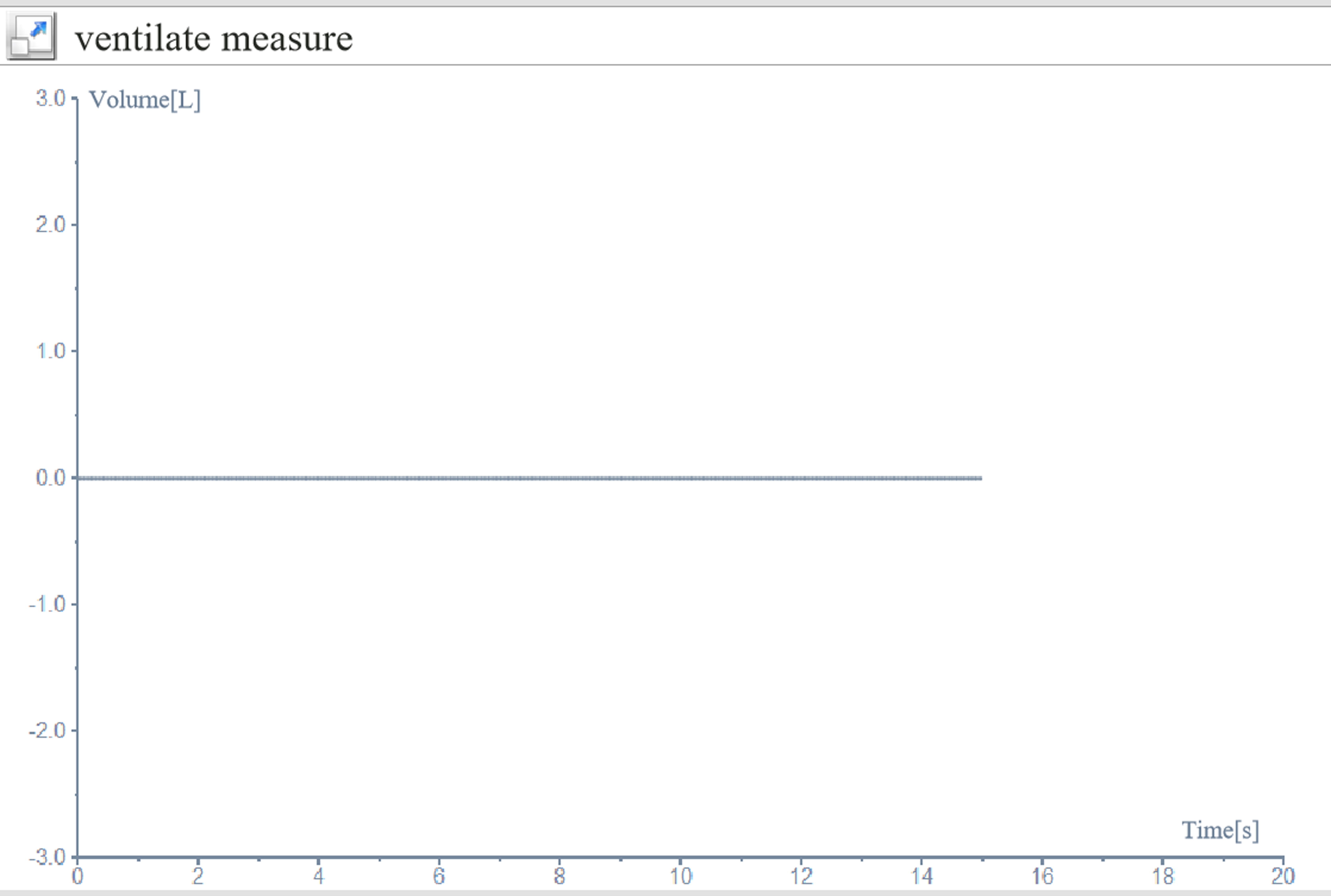 Nasal breathing: the amount of breath from mouth.