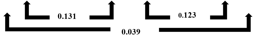 Chi square significance