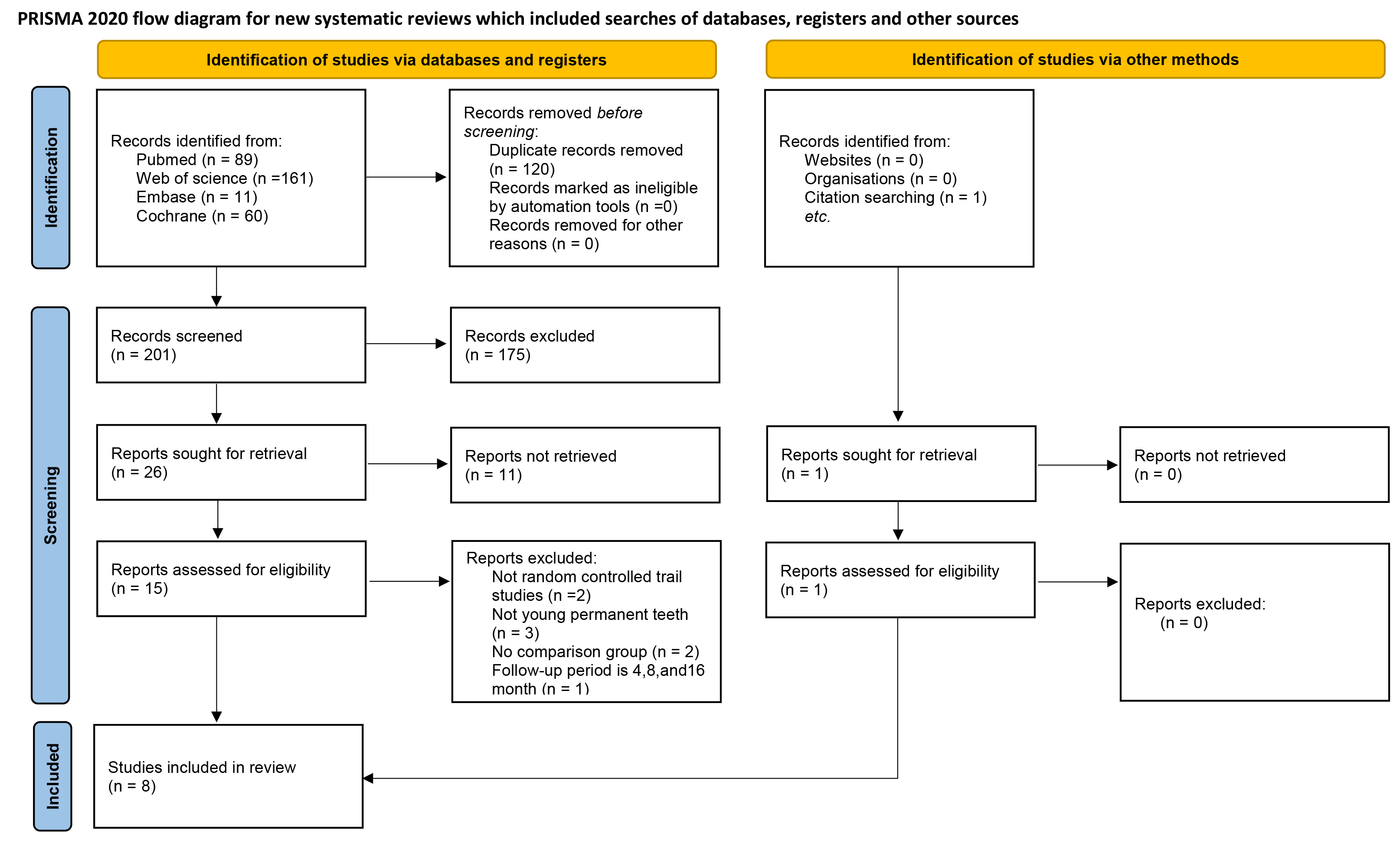 Flow diagram of study selection.