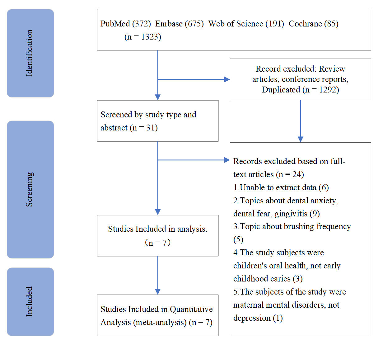 Literature search and selection.