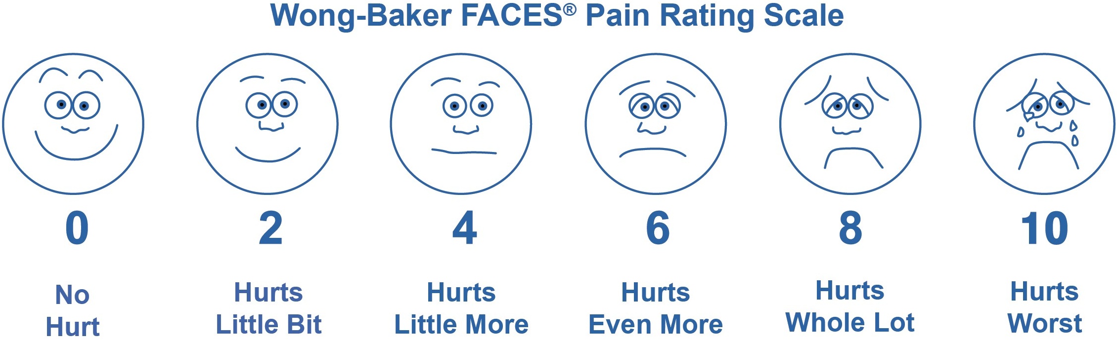 The Wong-Baker Faces Pain Rating Scale (WBFPS) [23].