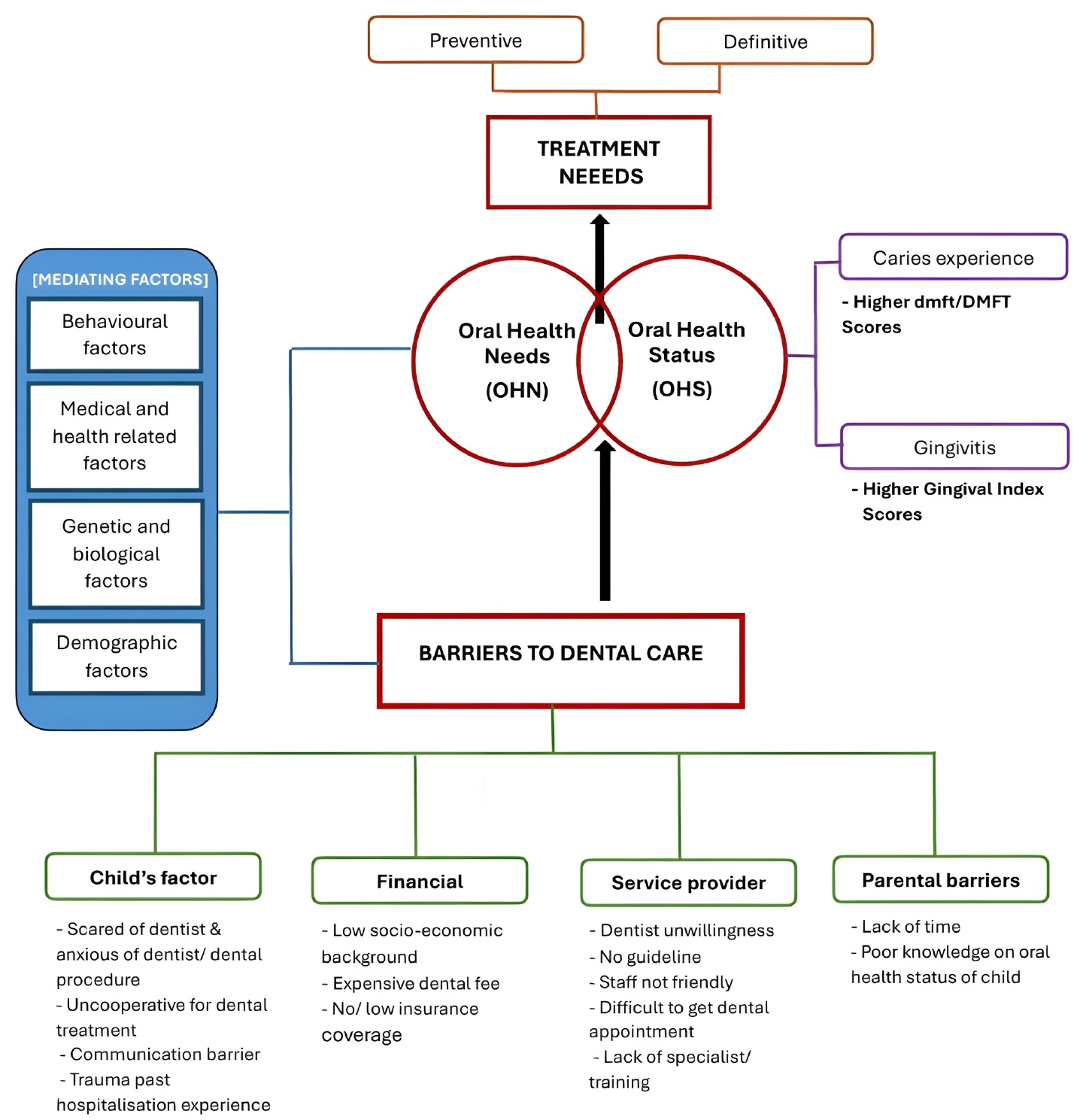 The research framework.