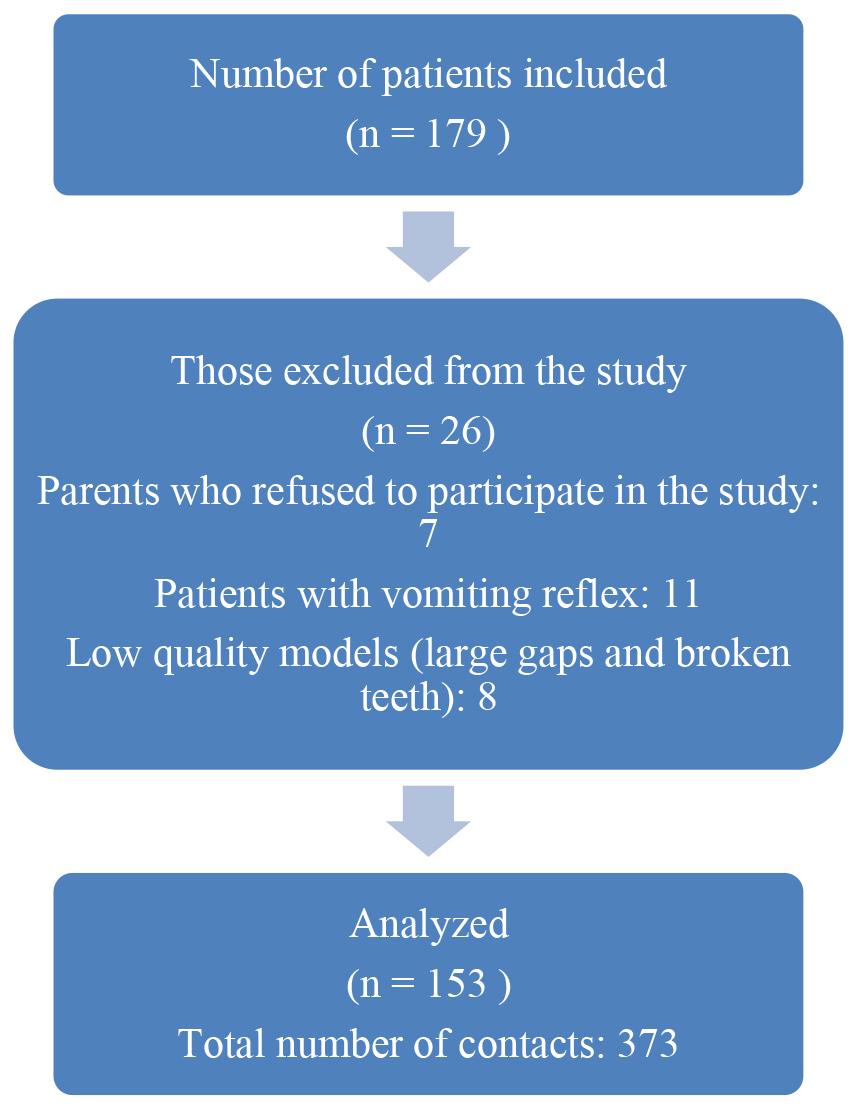 Flow chart of patients participating in the study.
