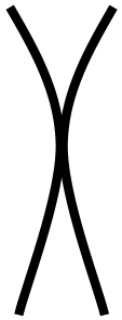 X type: point contact (≤1.5 mm) between primary molars