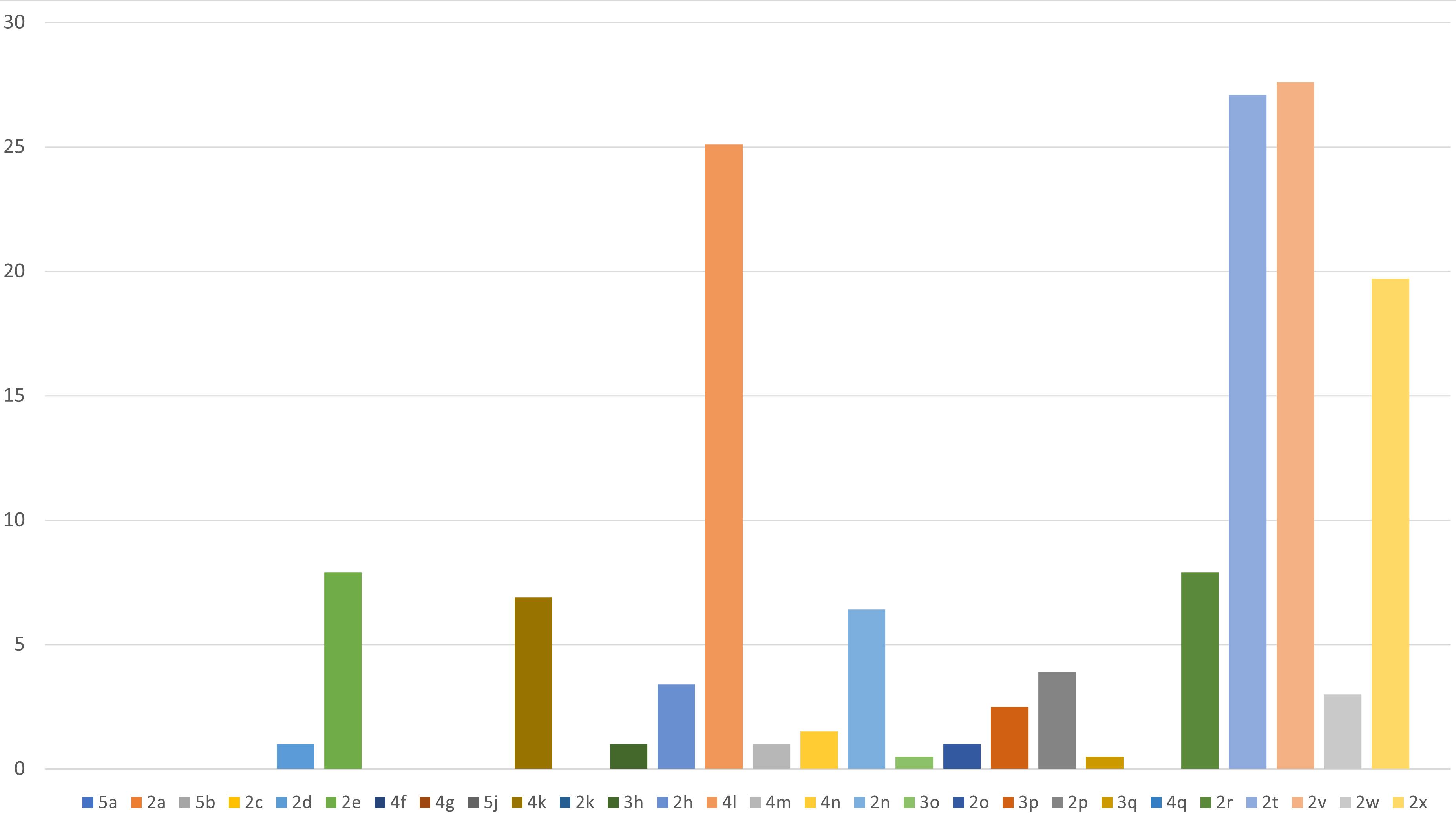 Prevalence of the Baby-ROMA index values in the study
population.