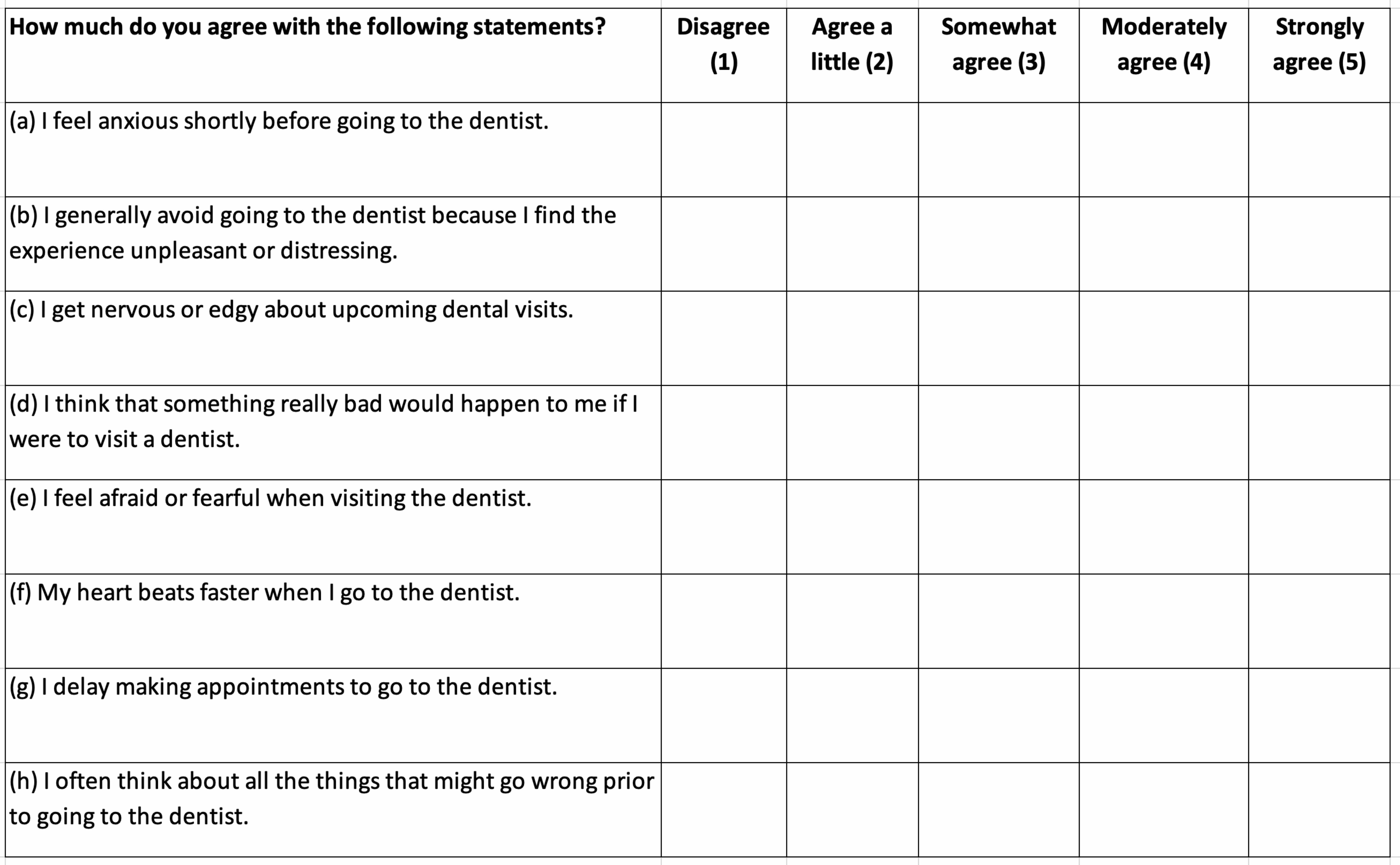 The index of dental anxiety and fear (IDAF-4C) [16].