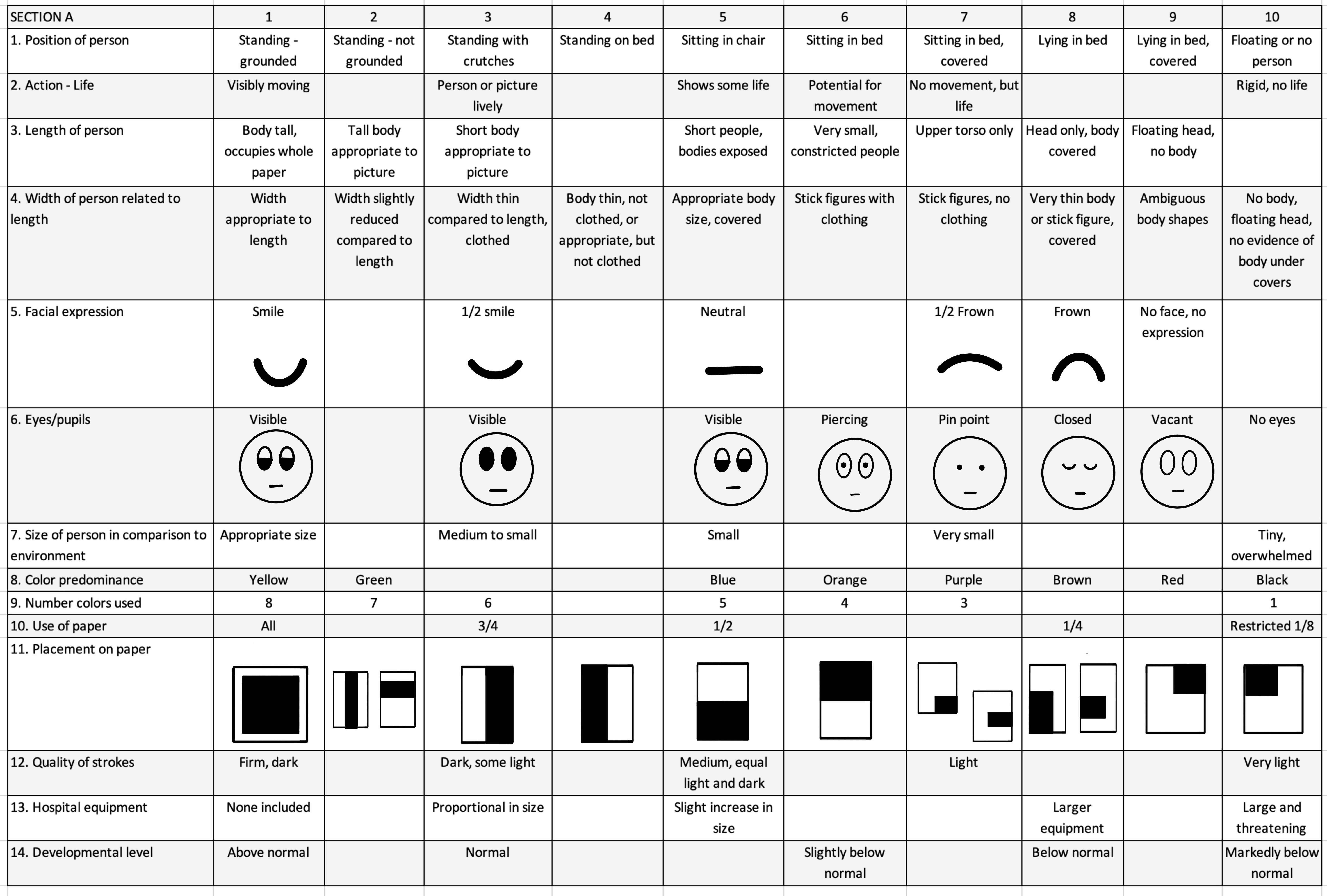 Children Drawing: Hospital (CD:H) rating scale [12].