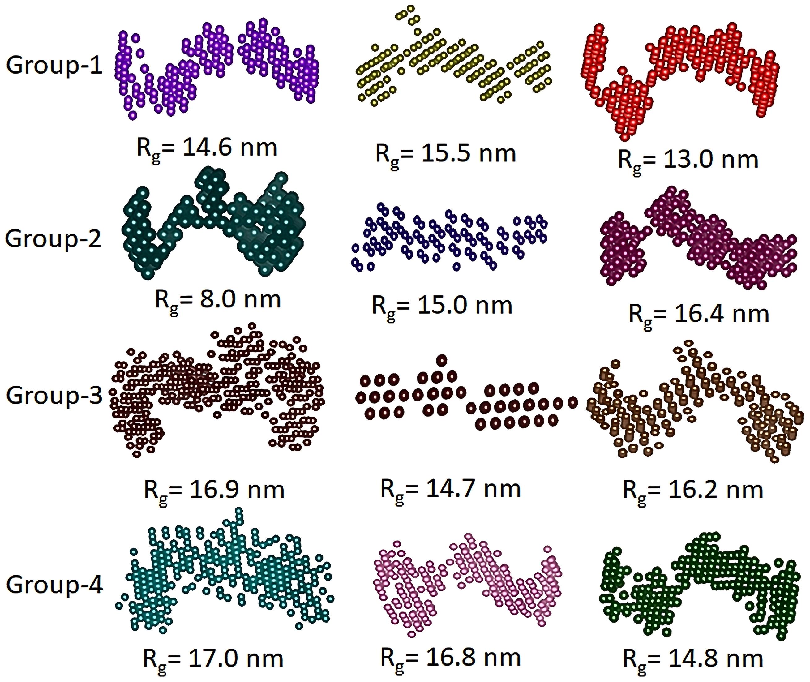 Nanomorphologies and sizes obtained in our study and the
distance distributions of nano formations. Taken together, the results suggest
that P11-4-treated dentin most closely resembles the nanostructure of
healthy dentin, followed by fluoride varnish. Although the SDF group showed some
improvement, it was less consistent in achieving biomimetic mineral
organization.
