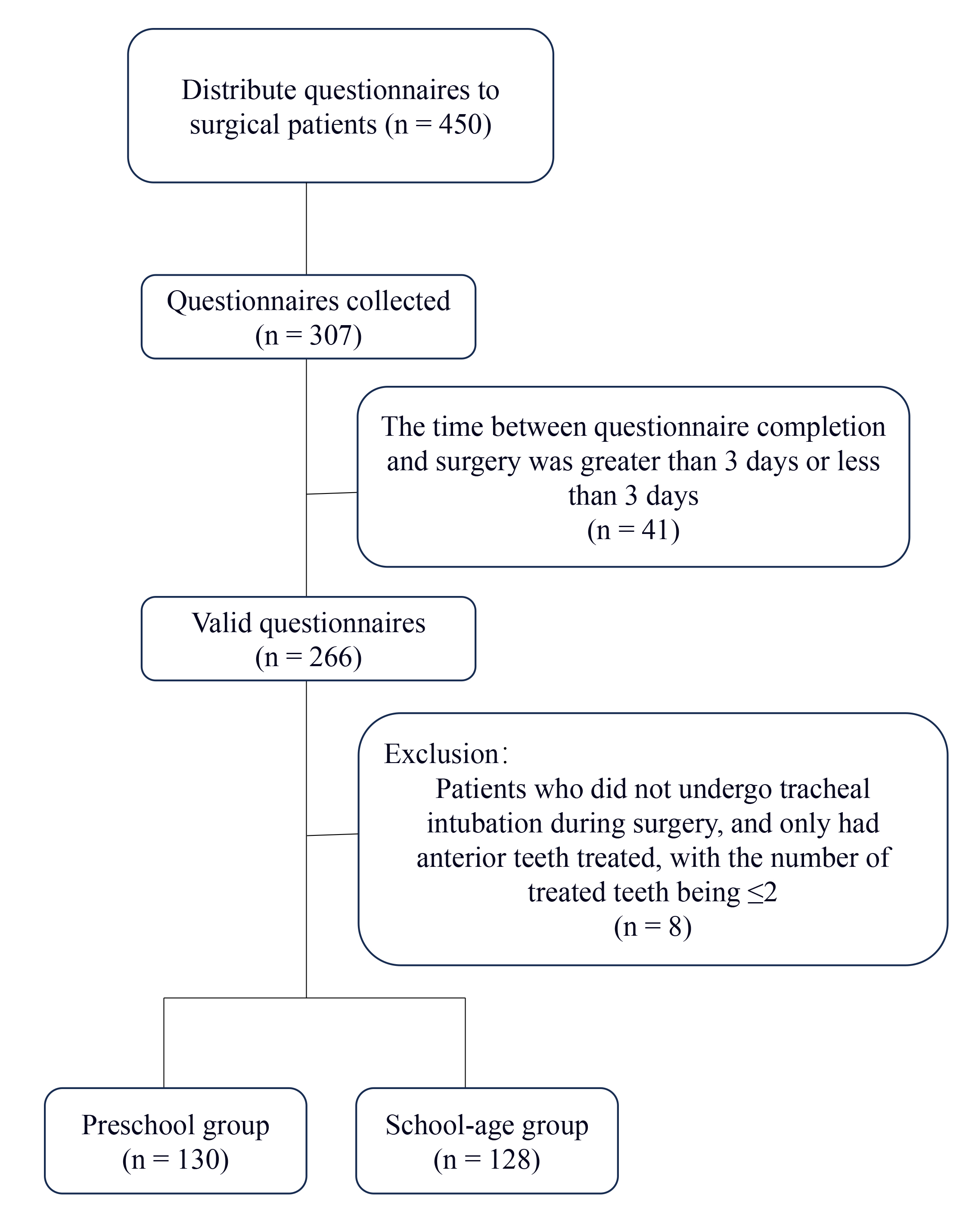 Sampling method.