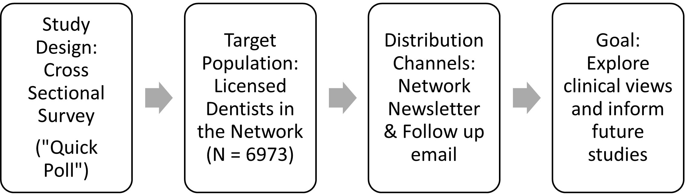 Flowchart of the study.
