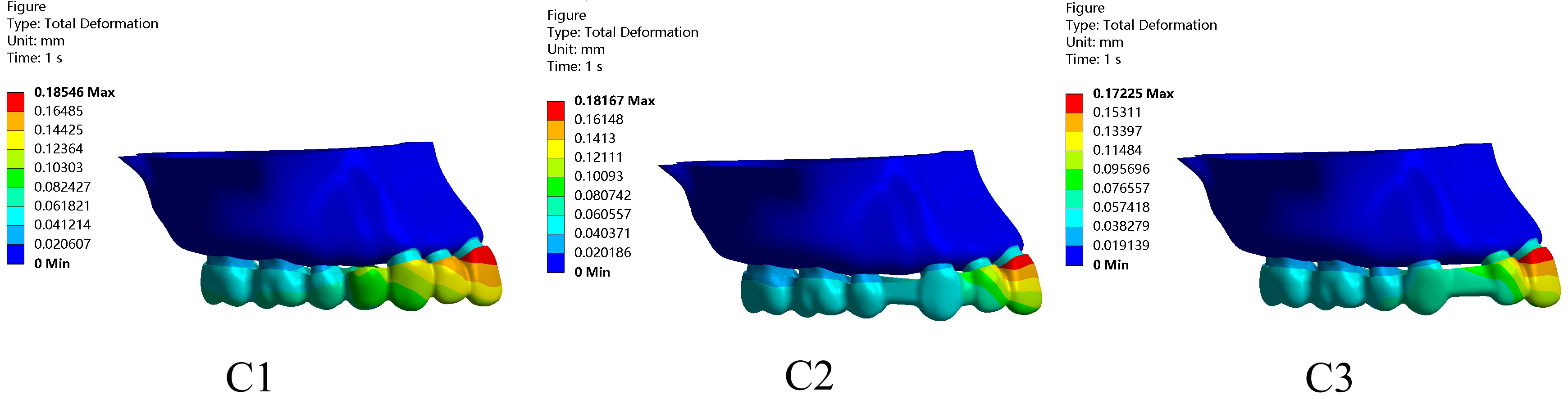Three movement strategies. This figure showed three
configuration settings. Max: maximum; Min: minimum.
