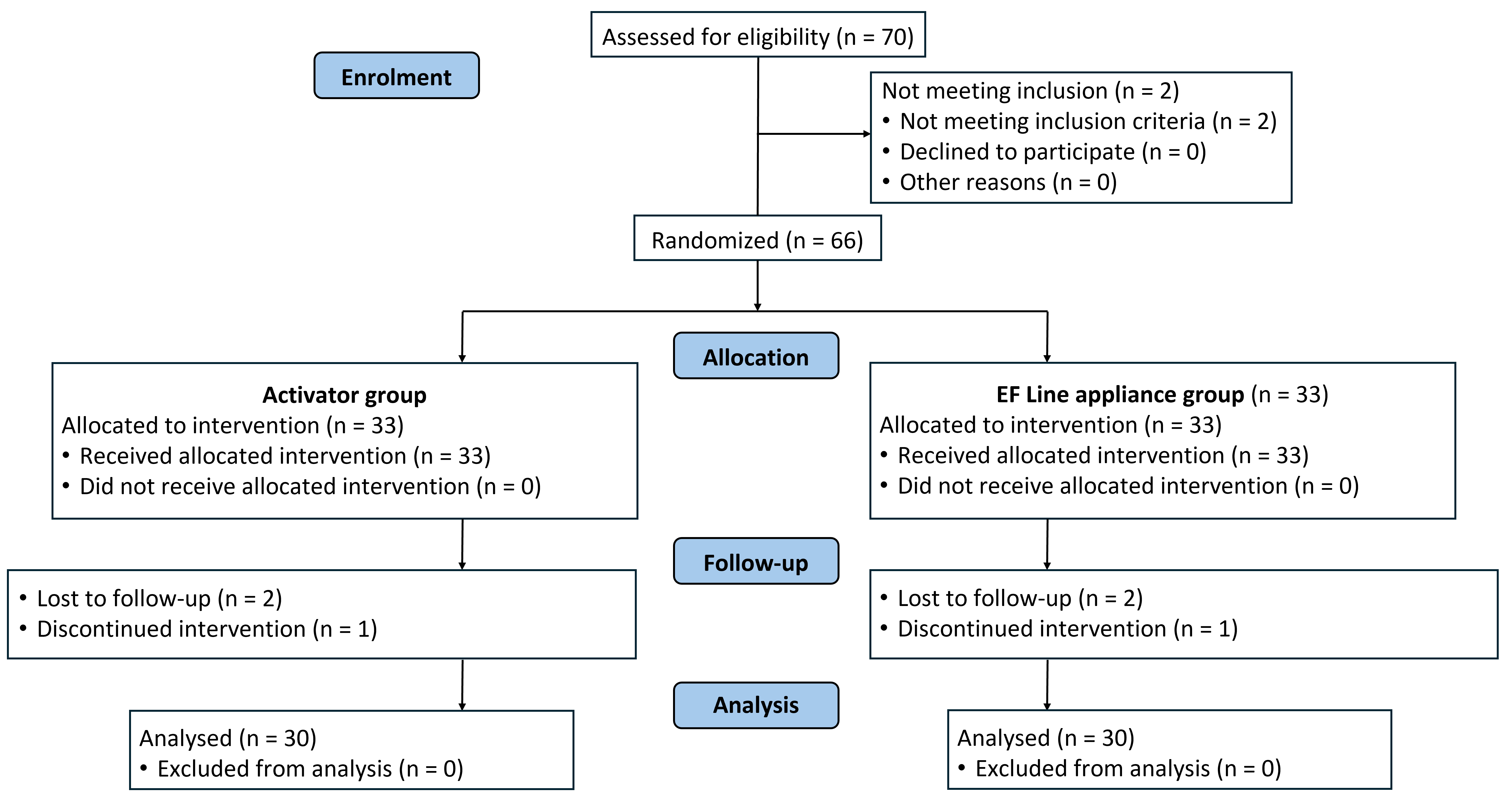 CONSORT flow diagram of the study.