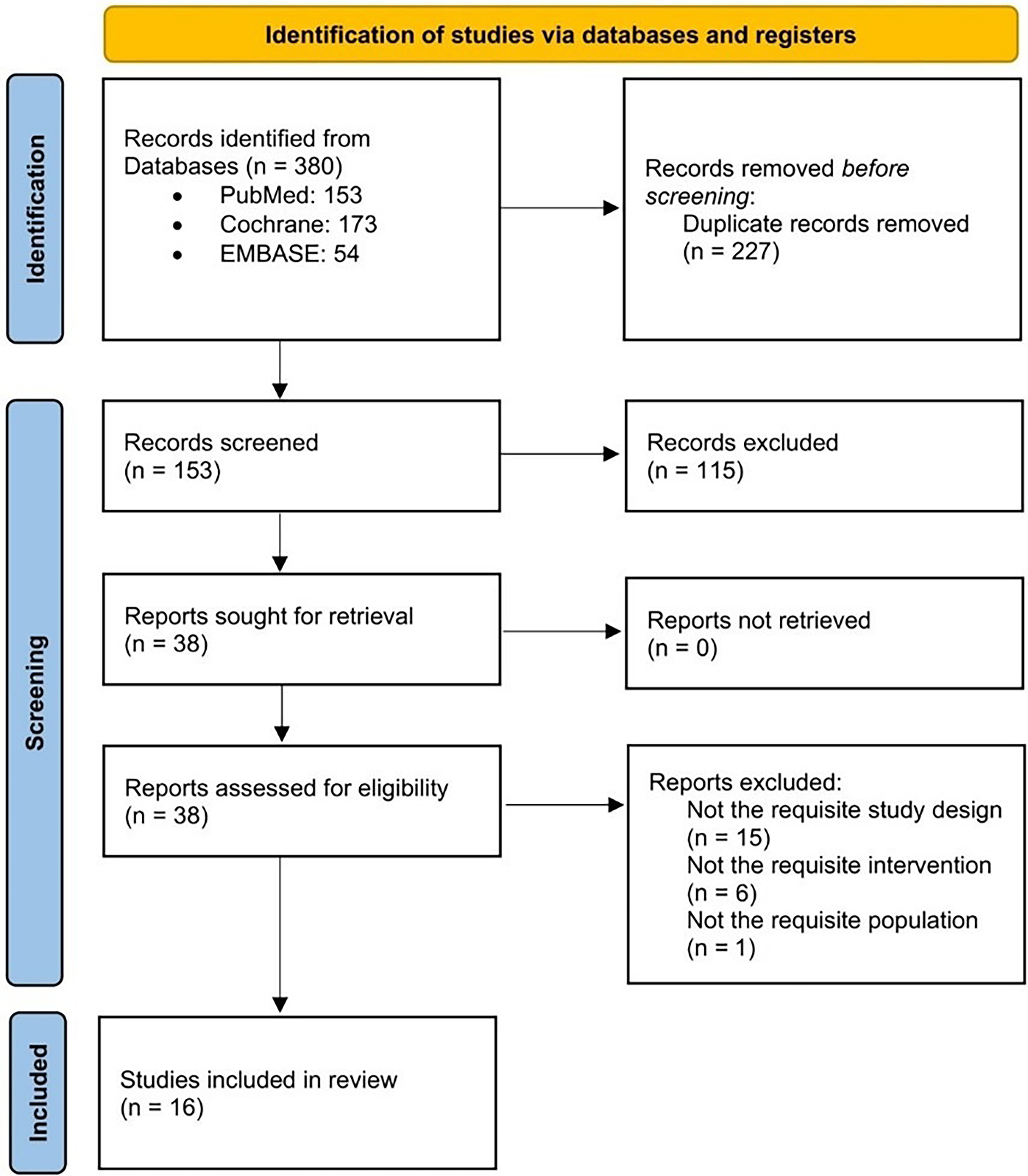 PRISMA 2020 flow diagram of study selection.