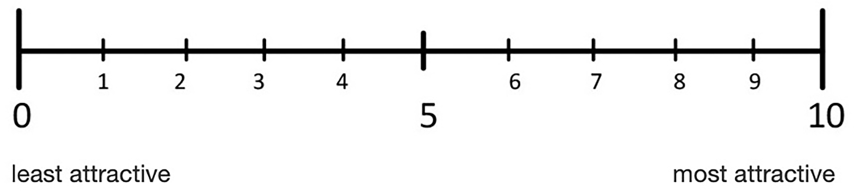 Numeric rating scale (NRS).