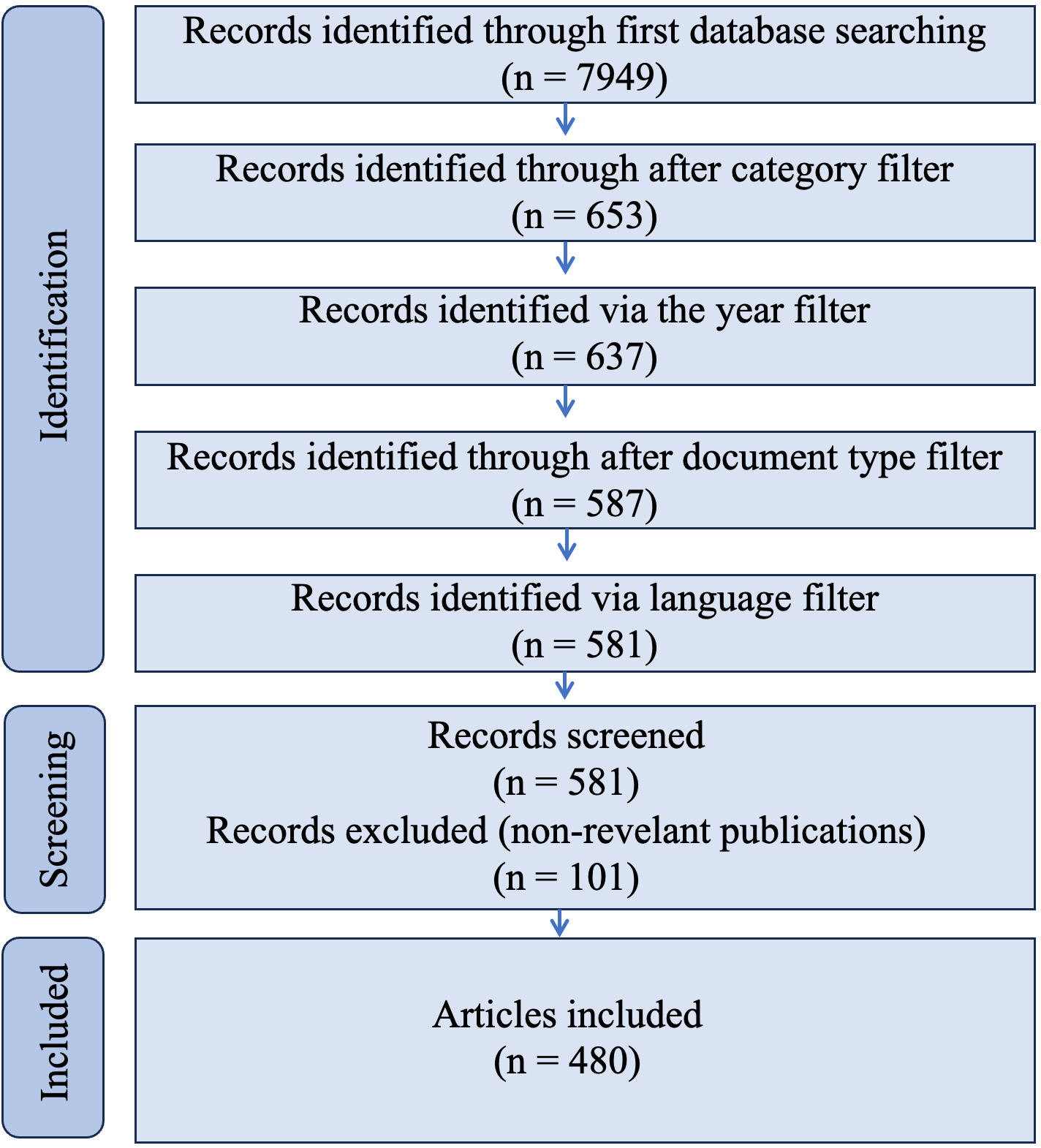 Flowchart illustrating the study selection protocol.