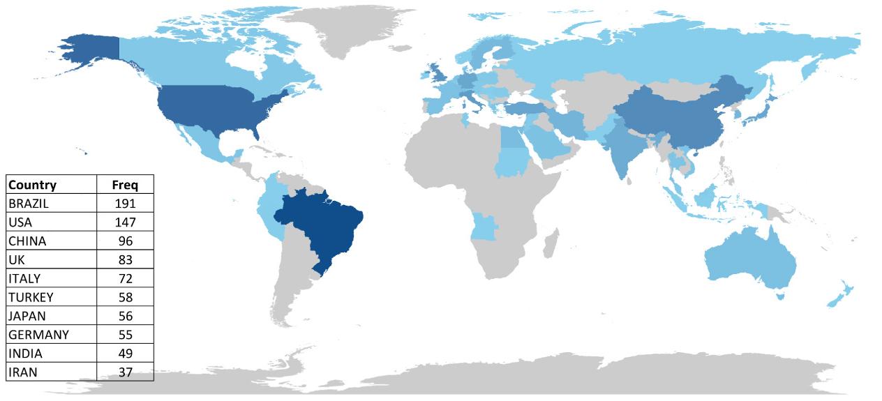 Countries’ scientific production. Countries that have not
contributed to the field are shown in grey. Contributing countries are
represented on a color scale, where lighter shades denote lower output and darker
shades indicate higher production levels. Freq: frequency.