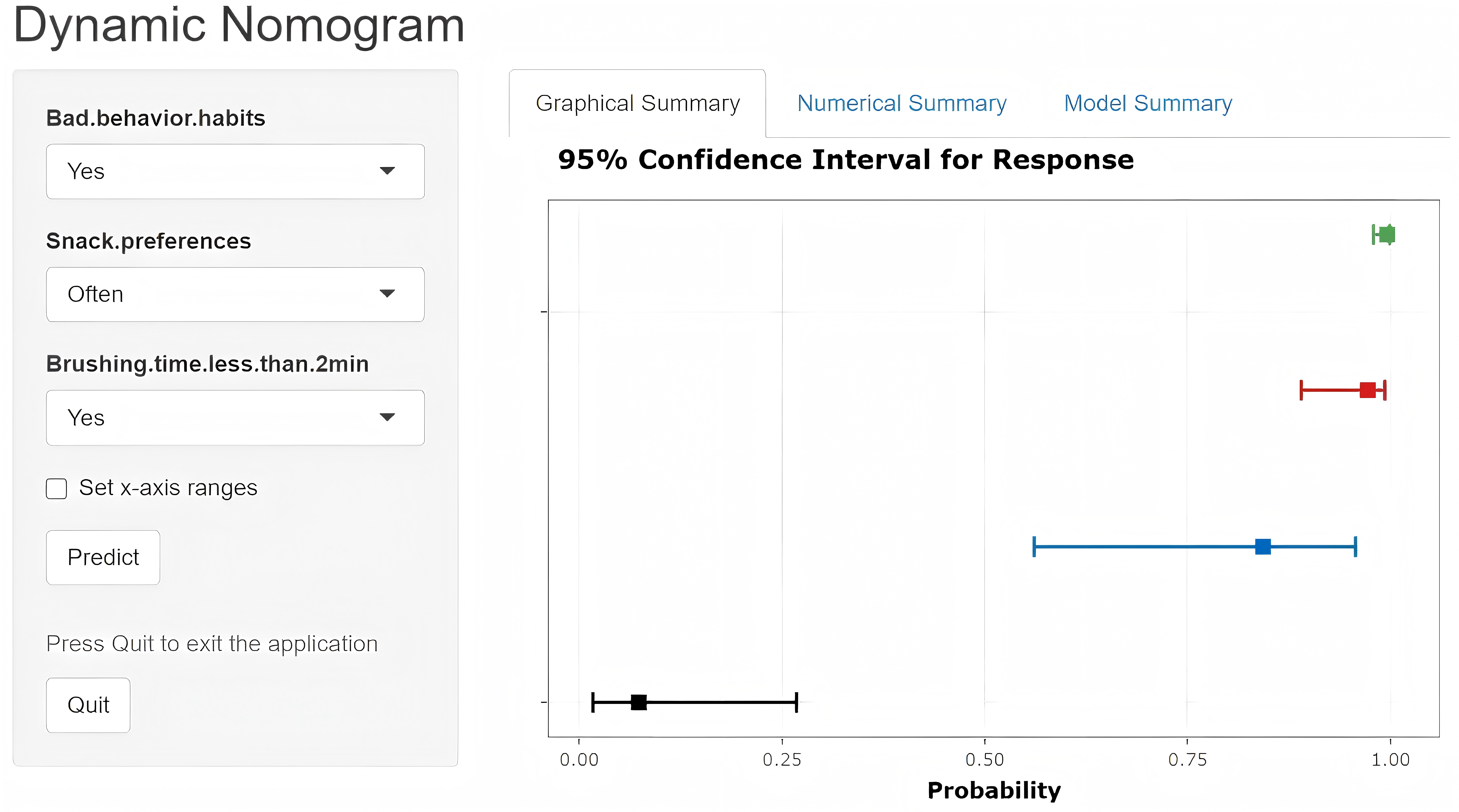 Web-based dynamic nomogram.